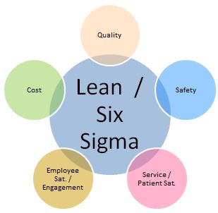 Lean six sigma for healthcare hotsell